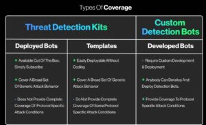 Bảng so sánh giữa Threat Detection Kits và Custom Detection Bots 