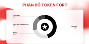 Biểu đồ phân bổ FORT token